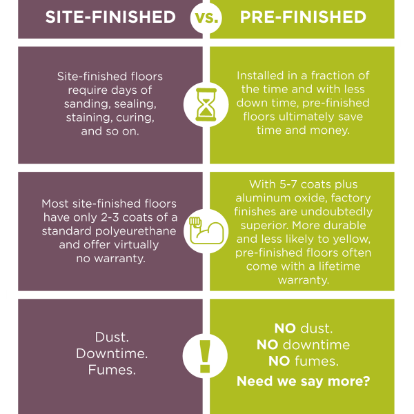 Site-Finished vs. Pre-Finished Hardwood